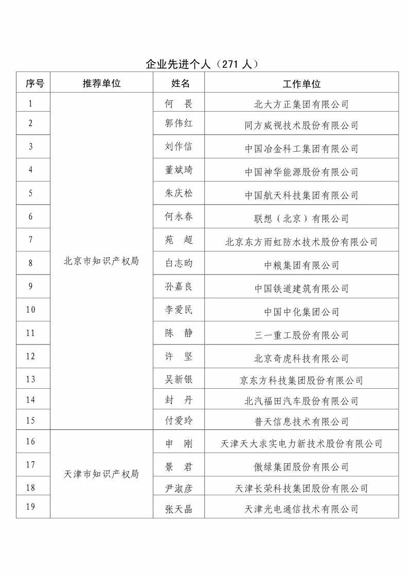 國知局：2017企業(yè)知識產(chǎn)權(quán)工作「先進集體和先進個人」評選結(jié)果公示！