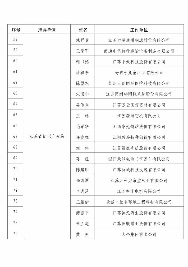 國知局：2017企業(yè)知識產(chǎn)權(quán)工作「先進集體和先進個人」評選結(jié)果公示！