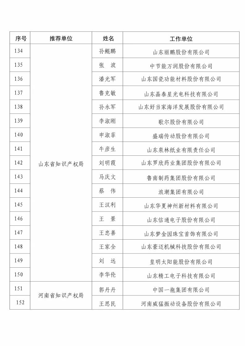 國知局：2017企業(yè)知識產(chǎn)權(quán)工作「先進集體和先進個人」評選結(jié)果公示！