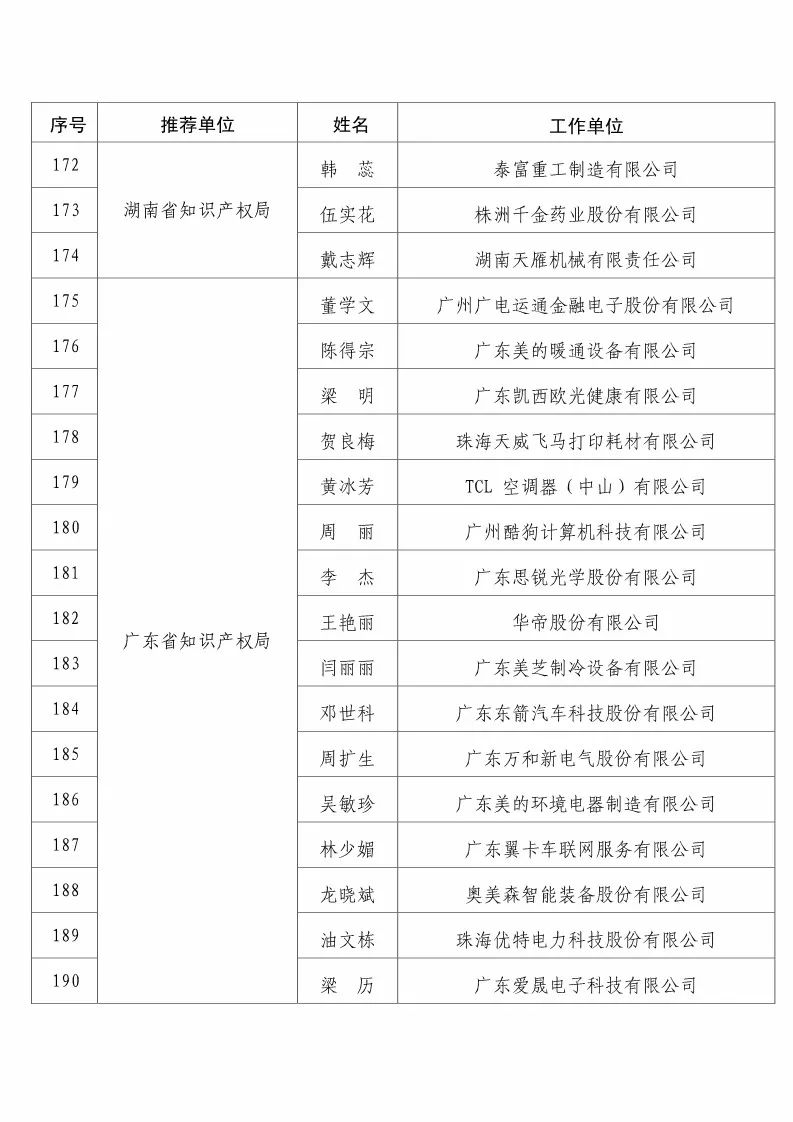 國知局：2017企業(yè)知識產(chǎn)權(quán)工作「先進集體和先進個人」評選結(jié)果公示！