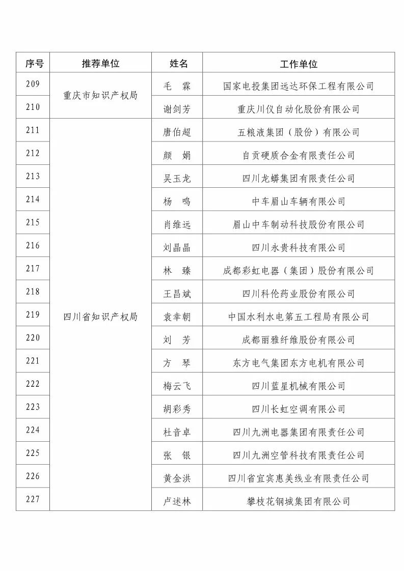 國知局：2017企業(yè)知識產(chǎn)權(quán)工作「先進集體和先進個人」評選結(jié)果公示！