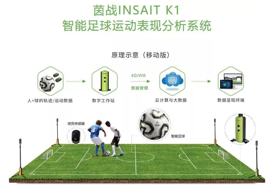 首屆穿「內衣」的男足世界杯！