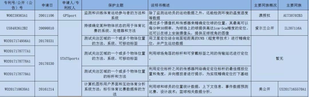 首屆穿「內衣」的男足世界杯！