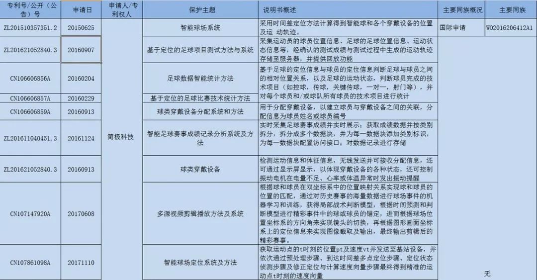 首屆穿「內衣」的男足世界杯！