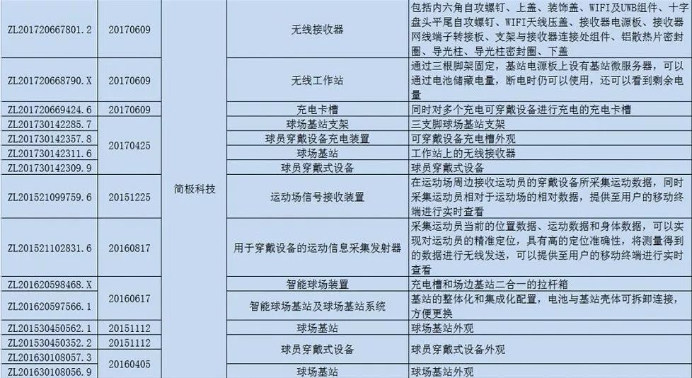 首屆穿「內衣」的男足世界杯！