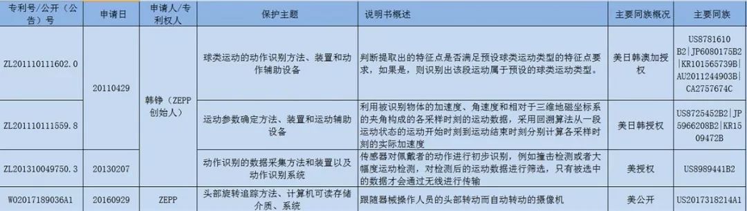 首屆穿「內衣」的男足世界杯！