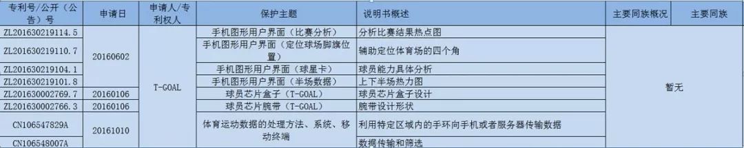 首屆穿「內衣」的男足世界杯！