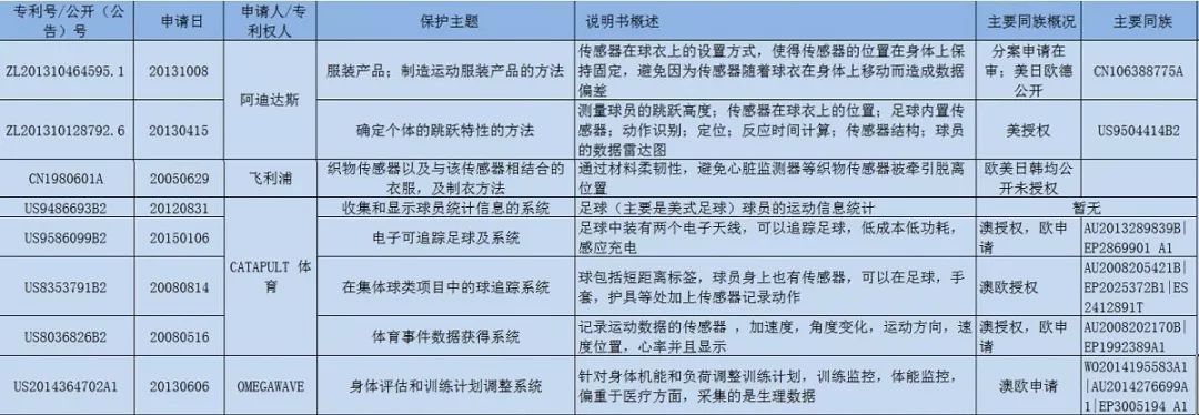 首屆穿「內衣」的男足世界杯！