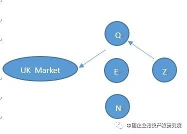 「專利許可」中的誤述！