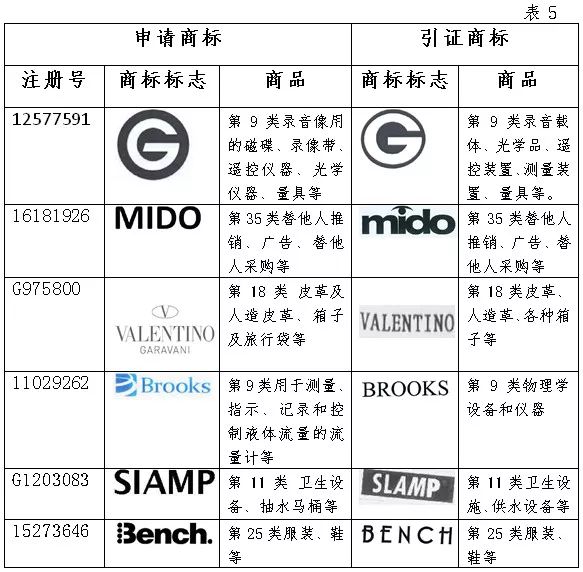 國家知識產(chǎn)權(quán)局商標評審委員會法務(wù)通訊總第72期（2018年6月）