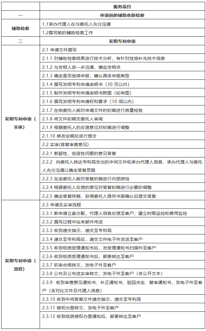 該花多少錢？2018北京專利代理成本詳盡計(jì)算方法