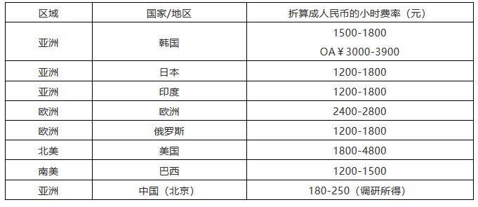 該花多少錢？2018北京專利代理成本詳盡計(jì)算方法