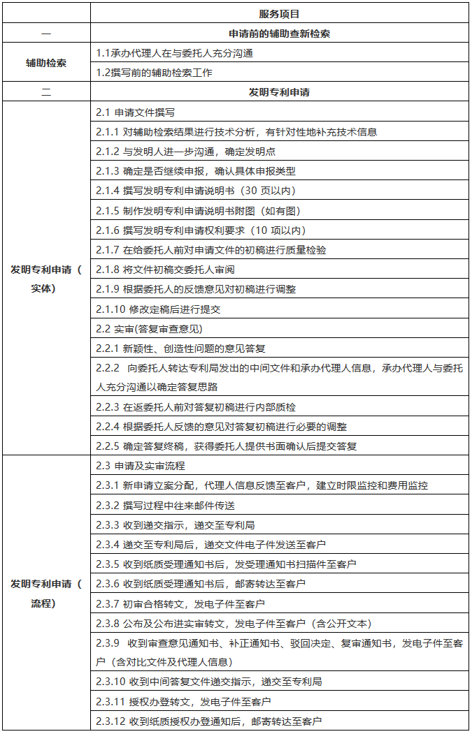 該花多少錢？2018北京專利代理成本詳盡計(jì)算方法