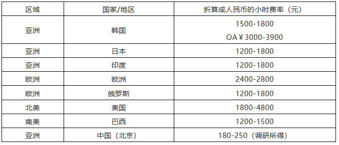 該花多少錢？2018北京專利代理成本詳盡計(jì)算方法