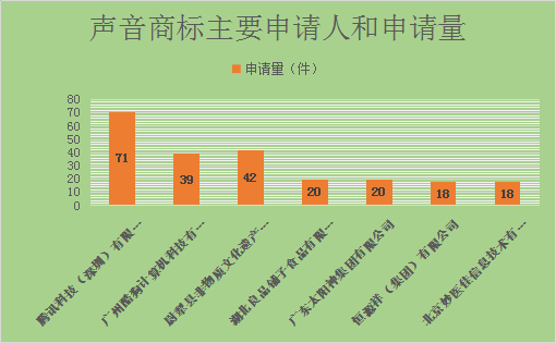 聲音商標，今天你通過了嗎？—聲音商標的申請與審查現(xiàn)狀分析