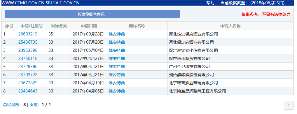 裸奔銷售過億的「雄安特曲」商標(biāo)，緣何被國家商標(biāo)局駁回？