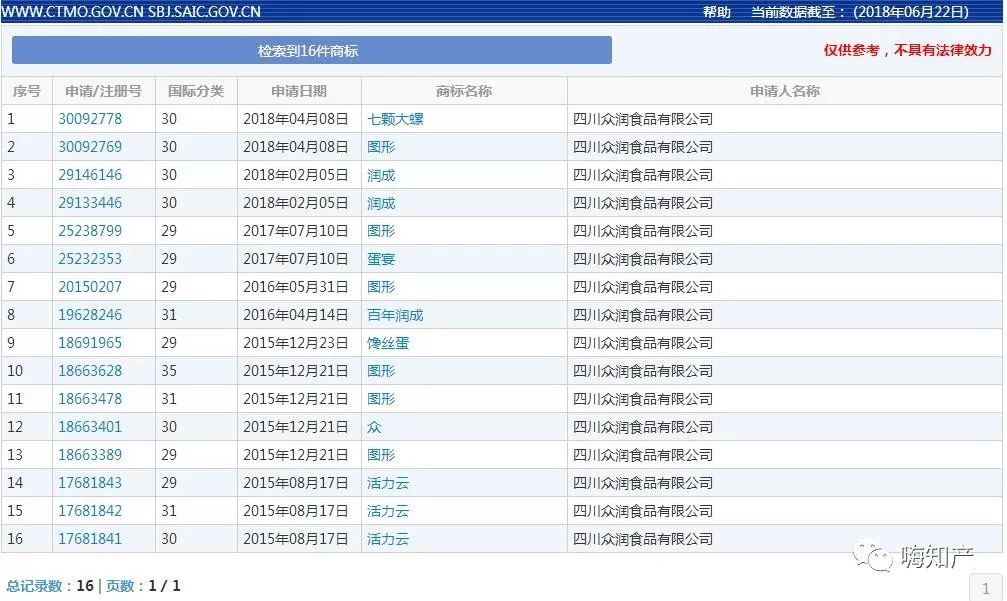 商標“七顆大螺”真的可以作為商標用于第30類嗎？