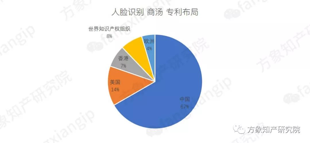 起底AI黑科技：計(jì)算機(jī)視覺(jué)技術(shù)專(zhuān)利分析！