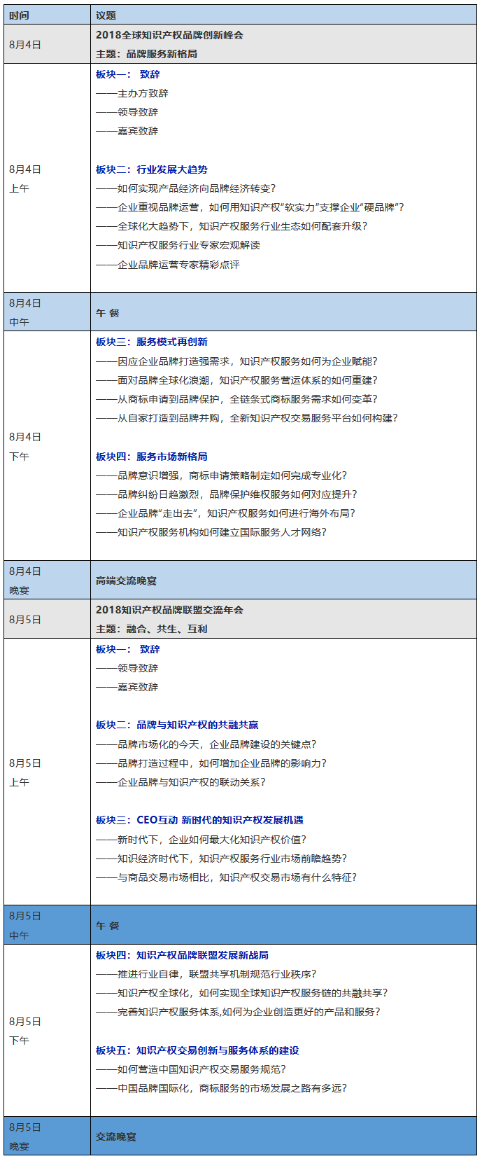 2018全球知識產權品牌創(chuàng)新峰會8月亮相上海