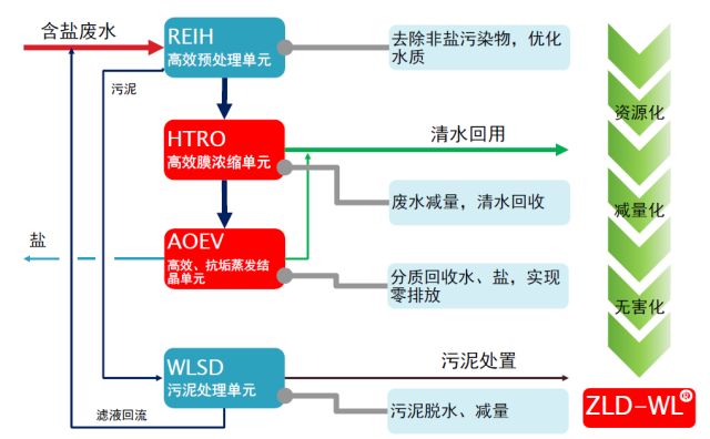 「2018中國(guó)·海淀高價(jià)值專利培育大賽」復(fù)賽入圍項(xiàng)目（十五）（十六）（十七）