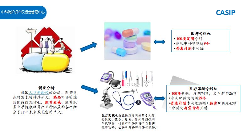 盤點：「生物、醫(yī)藥、醫(yī)療器械」海外知識產(chǎn)權(quán)保護研討會亮點