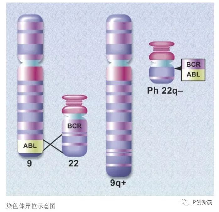 電影《我不是藥神》丨誰才是藥神？