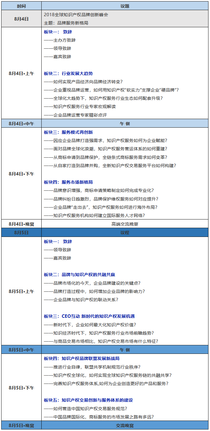 助力品牌服務(wù)新格局！2018全球知識(shí)產(chǎn)權(quán)品牌創(chuàng)新峰會(huì)第一批嘉賓公布！