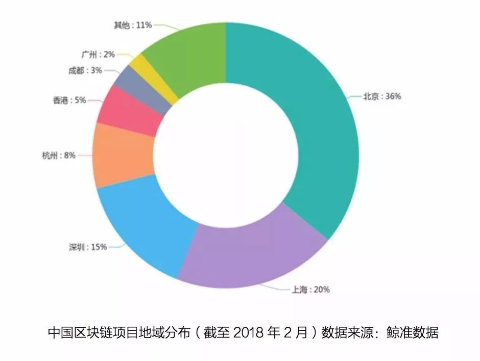 區(qū)塊鏈之都爭(zhēng)奪戰(zhàn)！深圳 VS 杭州 ！