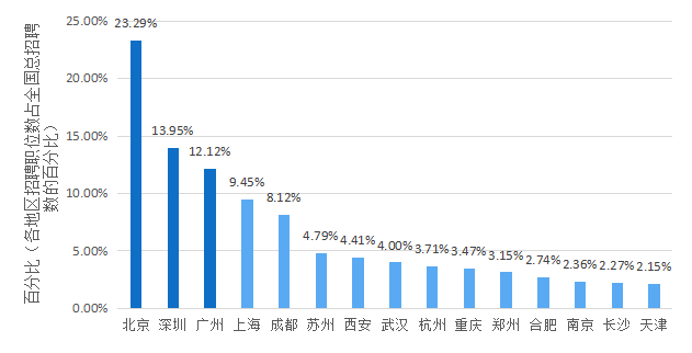 2018年5月份「知識產(chǎn)權(quán)行業(yè)人才流動」報告（全文）