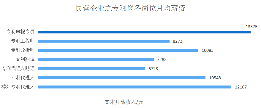 2018年5月份「知識產(chǎn)權(quán)行業(yè)人才流動」報告（全文）