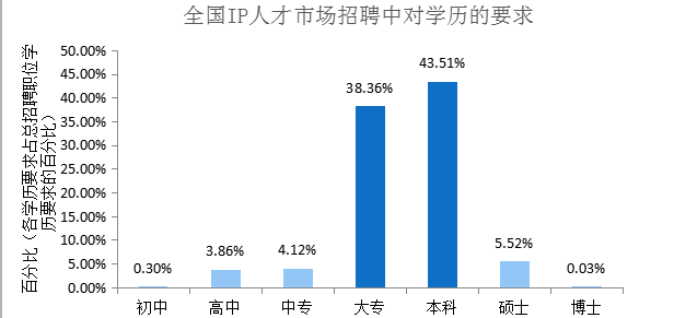 2018年5月份「知識產(chǎn)權(quán)行業(yè)人才流動」報告（全文）