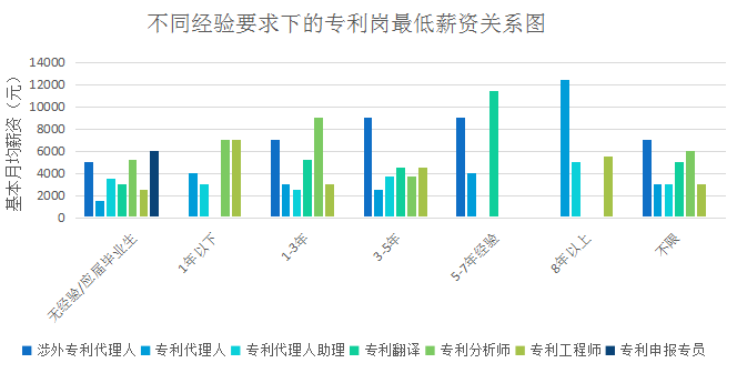 2018年5月份「知識產(chǎn)權(quán)行業(yè)人才流動」報告（全文）