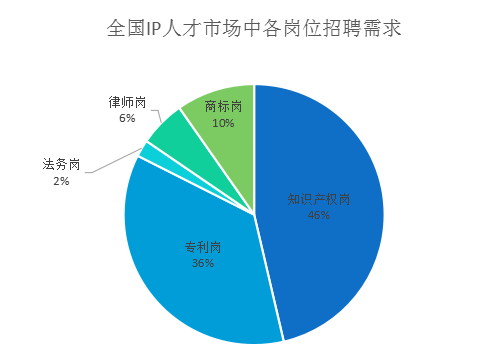 2018年5月份「知識產(chǎn)權(quán)行業(yè)人才流動」報告（全文）