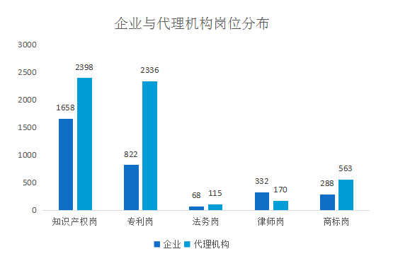 2018年5月份「知識產(chǎn)權(quán)行業(yè)人才流動」報告（全文）