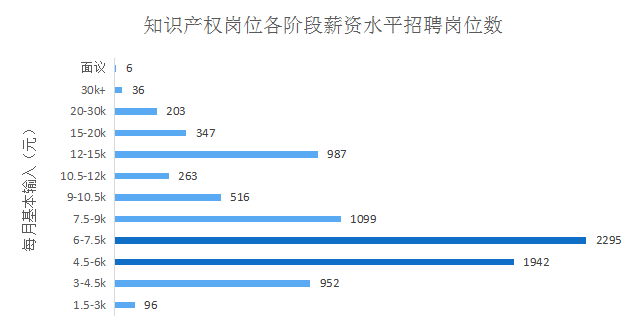 2018年5月份「知識產(chǎn)權(quán)行業(yè)人才流動」報告（全文）