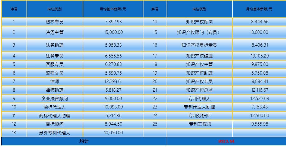 2018年5月份「知識產(chǎn)權(quán)行業(yè)人才流動」報告（全文）