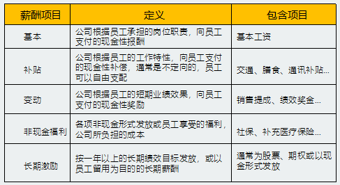 2018年5月份「知識產(chǎn)權(quán)行業(yè)人才流動」報告（全文）