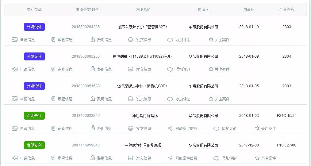 「華帝」知識(shí)產(chǎn)權(quán)保護(hù)概覽！