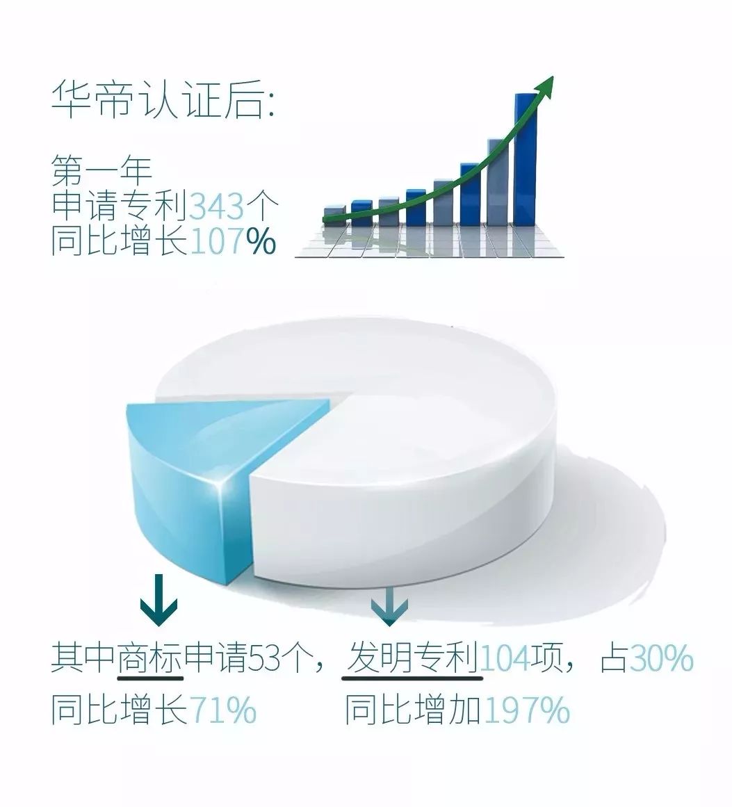 「華帝」知識(shí)產(chǎn)權(quán)保護(hù)概覽！