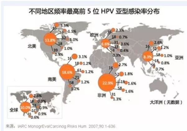 宮頸癌疫苗？NO！是HPV疫苗！應該打哪個？