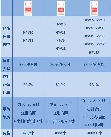 宮頸癌疫苗？NO！是HPV疫苗！應該打哪個？