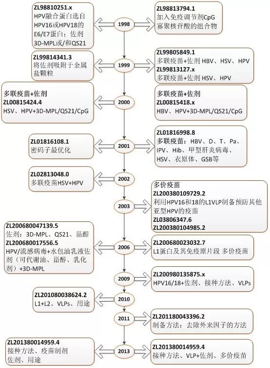 宮頸癌疫苗？NO！是HPV疫苗！應該打哪個？