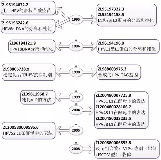 宮頸癌疫苗？NO！是HPV疫苗！應該打哪個？