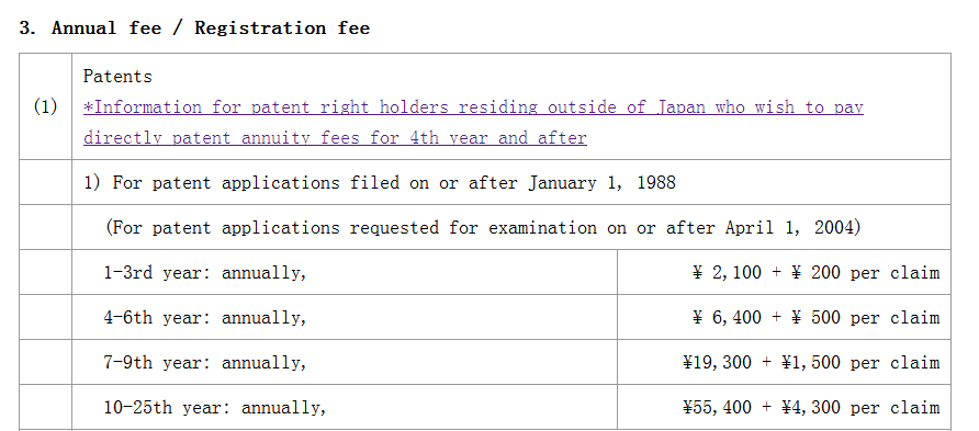「日本專利」申請授權及年費繳費程序梳理