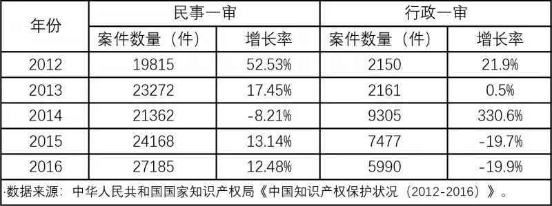 開(kāi)班啦！商標(biāo)實(shí)戰(zhàn)特訓(xùn)營(yíng)，這次彎道超車(chē)的機(jī)會(huì)不要錯(cuò)過(guò)