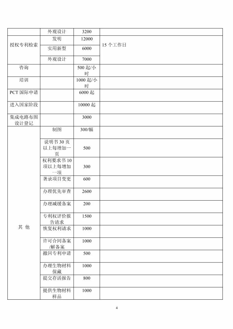 重慶市專利服務(wù)成本價收費標(biāo)準(zhǔn)（公告全文）