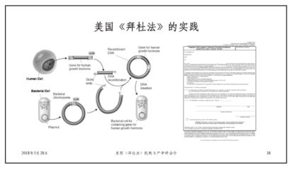 還原美國高校與研究機(jī)構(gòu)技術(shù)轉(zhuǎn)讓的本貌（上篇）