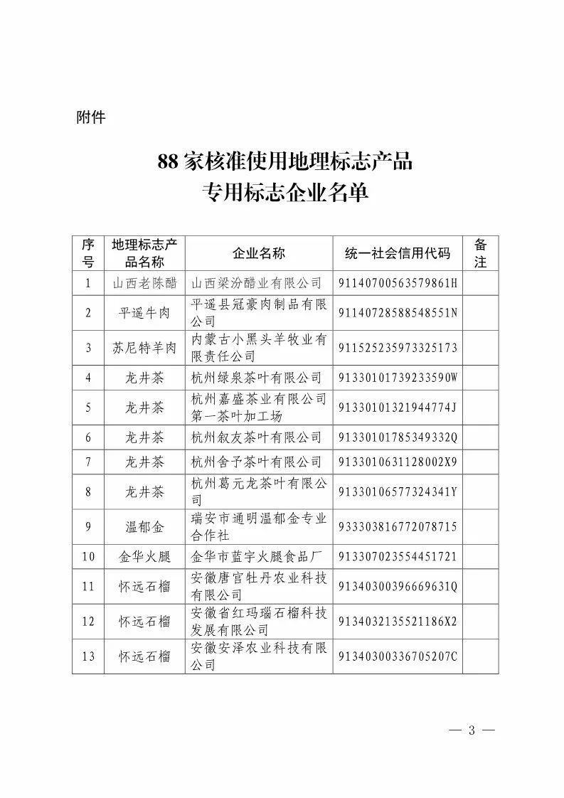 國知局：核準(zhǔn)88家企業(yè)使用地理標(biāo)志產(chǎn)品專用標(biāo)志（附企業(yè)名單）