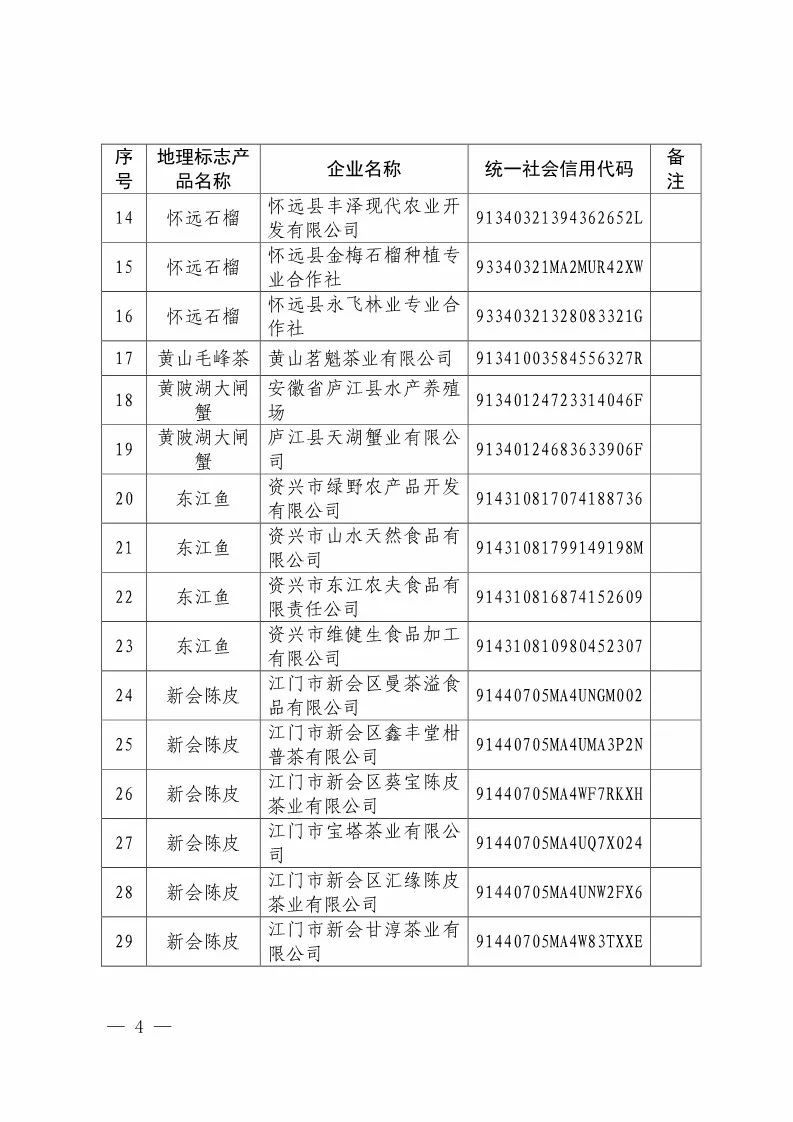 國知局：核準(zhǔn)88家企業(yè)使用地理標(biāo)志產(chǎn)品專用標(biāo)志（附企業(yè)名單）