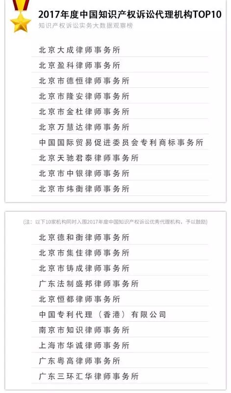 重磅發(fā)布！2017年知識產權訴訟實務大數據觀察榜TOP10